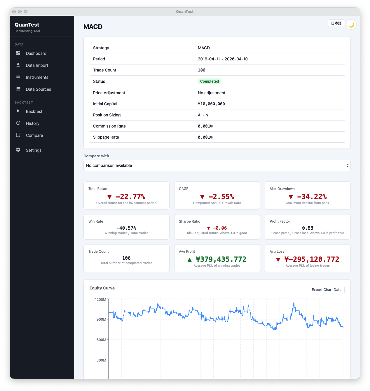QuanTest backtest result screen for a MACD strategy
