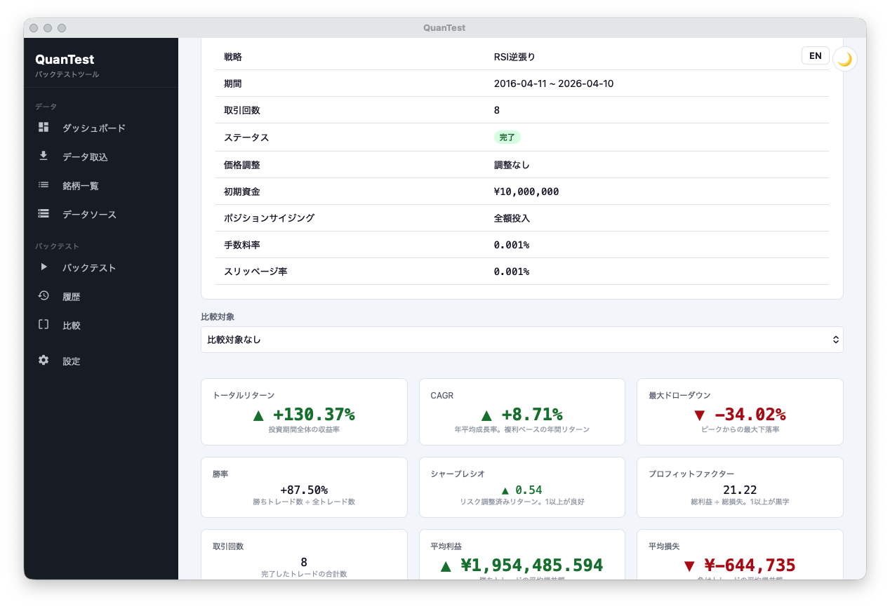 QuanTest で RSI 逆張り戦略をバックテストした結果画面(閾値 30/70・14日 RSI・取引回数と勝率)